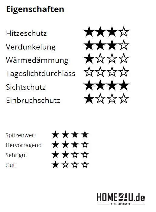 VELUX Hitzeschutzmarkise Verdunkelung Solar für 3-in-1 SSSS-SSSSFFKF060000SM