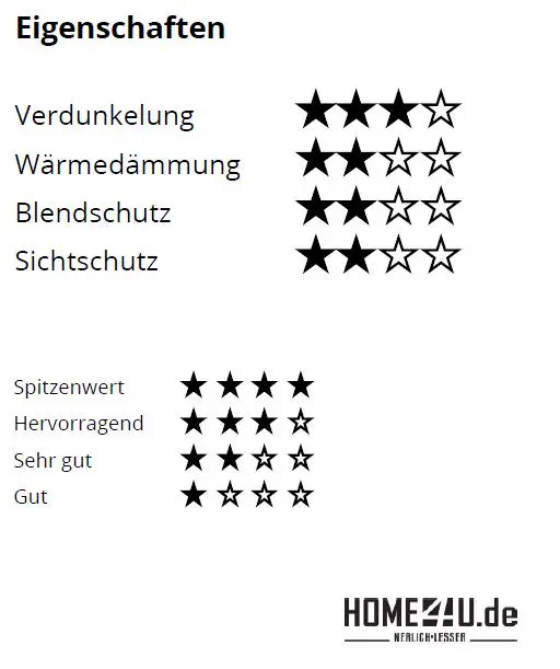 VELUX Wabenplissee für Flachdach-Fenster-FMK0600601045KWLM