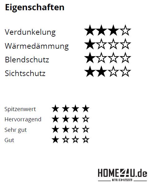VELUX DG Verdunkelungsrollo manuell für Fenster VL, VF, VT ab April 1983-DG0211025SM