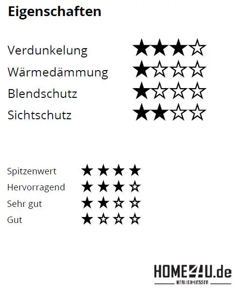 VELUX DG Verdunkelungsrollo manuell für Fenster VL, VF, VT ab April 1983-DG0211025SM