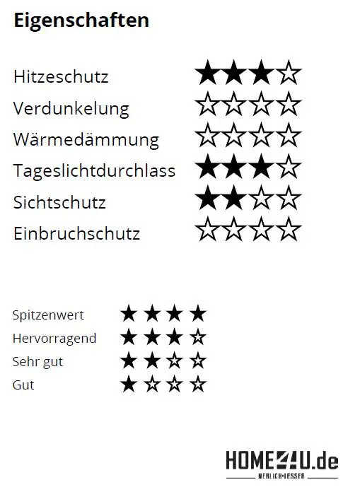 VELUX Solar-Hitzeschutz-Markise für Flachdach-Fenster-MSU0600605070WLM